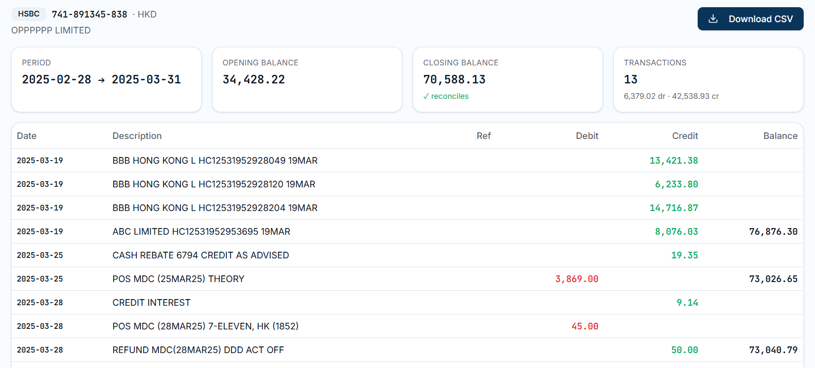TxFlow extraction result showing HSBC bank statement with reconciled balances and parsed transactions